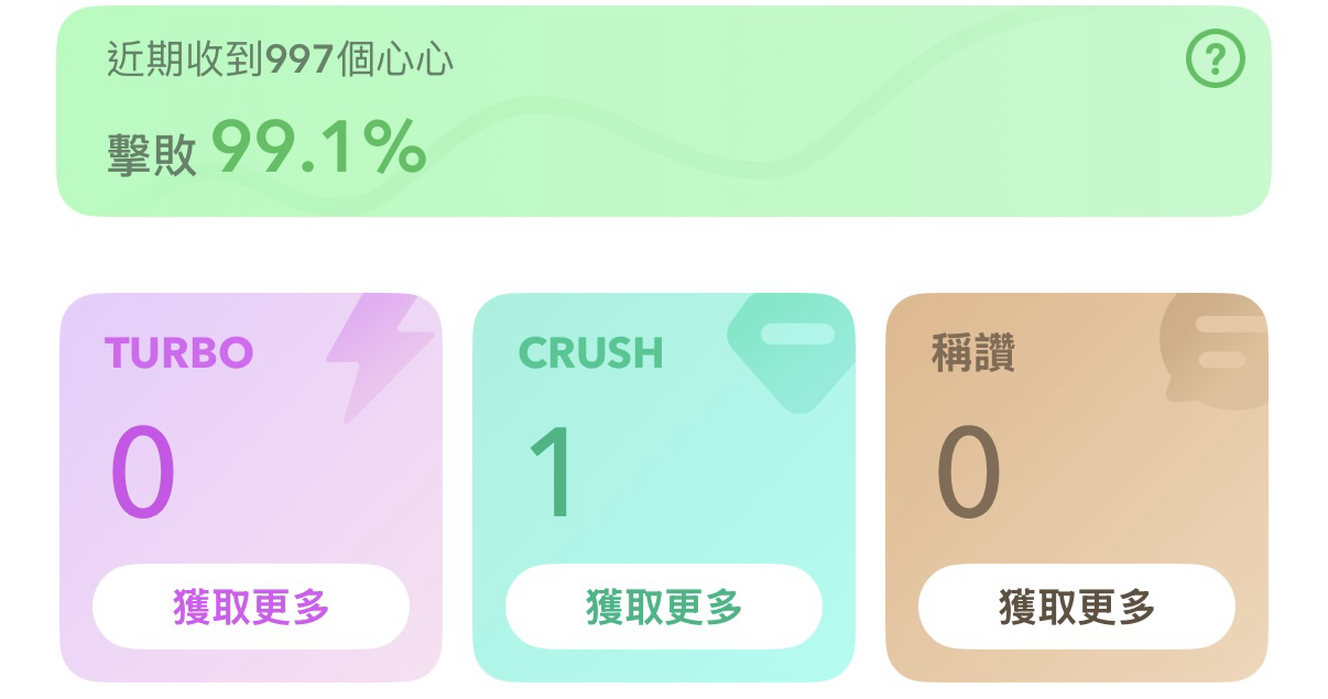 導師 Dating App 配對量:香港3日配對量